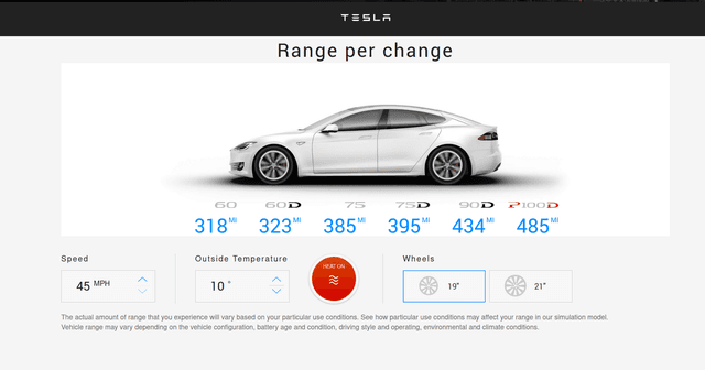 Tesla Calculator Range